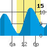 Naknek tide chart for Sunday, March 15, 2026