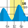 Naknek tide chart for Monday, March 16, 2026