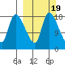 Naknek tide chart for Thursday, March 19, 2026
