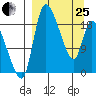 Naknek tide chart for Wednesday, March 25, 2026
