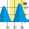 Naknek tide chart for Monday, March 30, 2026
