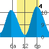 Naknek tide chart for Wednesday, March 4, 2026
