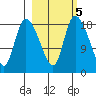 Naknek tide chart for Thursday, March 5, 2026
