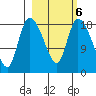 Naknek tide chart for Friday, March 6, 2026