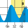 Naknek tide chart for Sunday, March 8, 2026