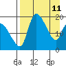Naknek tide chart for Saturday, April 11, 2026