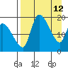 Naknek tide chart for Sunday, April 12, 2026