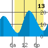 Naknek tide chart for Monday, April 13, 2026