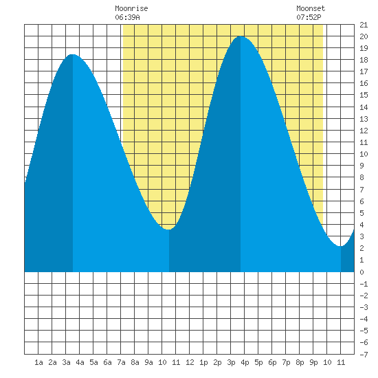 Naknek tide chart for Wednesday, April 15, 2026