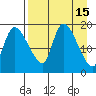 Naknek tide chart for Wednesday, April 15, 2026