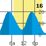 Naknek tide chart for Thursday, April 16, 2026