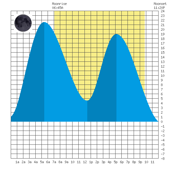 Naknek tide chart for Friday, April 17, 2026