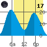 Naknek tide chart for Friday, April 17, 2026
