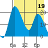 Naknek tide chart for Sunday, April 19, 2026