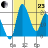 Naknek tide chart for Thursday, April 23, 2026
