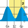 Naknek tide chart for Thursday, April 2, 2026