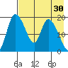 Naknek tide chart for Thursday, April 30, 2026