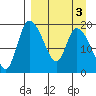 Naknek tide chart for Friday, April 3, 2026