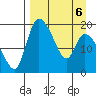 Naknek tide chart for Monday, April 6, 2026