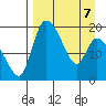 Naknek tide chart for Tuesday, April 7, 2026