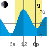Naknek tide chart for Thursday, April 9, 2026
