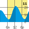 Naknek tide chart for Monday, May 11, 2026