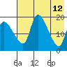 Naknek tide chart for Tuesday, May 12, 2026