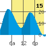 Naknek tide chart for Friday, May 15, 2026
