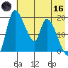 Naknek tide chart for Saturday, May 16, 2026
