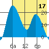 Naknek tide chart for Sunday, May 17, 2026