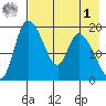 Naknek tide chart for Friday, May 1, 2026