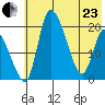 Naknek tide chart for Saturday, May 23, 2026