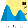 Naknek tide chart for Saturday, May 30, 2026
