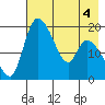 Naknek tide chart for Monday, May 4, 2026