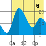 Naknek tide chart for Wednesday, May 6, 2026