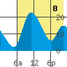 Naknek tide chart for Friday, May 8, 2026
