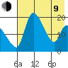 Naknek tide chart for Saturday, May 9, 2026