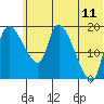 Naknek tide chart for Thursday, June 11, 2026
