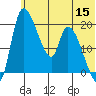 Naknek tide chart for Monday, June 15, 2026