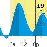 Naknek tide chart for Friday, June 19, 2026