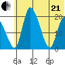 Naknek tide chart for Sunday, June 21, 2026
