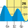 Naknek tide chart for Friday, June 26, 2026