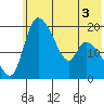 Naknek tide chart for Wednesday, June 3, 2026