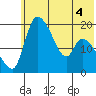 Naknek tide chart for Thursday, June 4, 2026