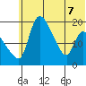 Naknek tide chart for Sunday, June 7, 2026