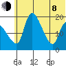 Naknek tide chart for Monday, June 8, 2026