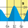 Naknek tide chart for Tuesday, June 9, 2026