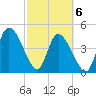 Entrance tide chart for Saturday, March 6, 2021