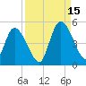 Entrance tide chart for Wednesday, September 15, 2021