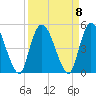 Entrance tide chart for Wednesday, September 8, 2021